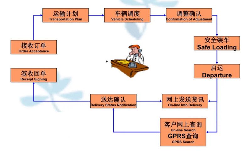 吴江震泽直达富平物流公司,震泽到富平物流专线